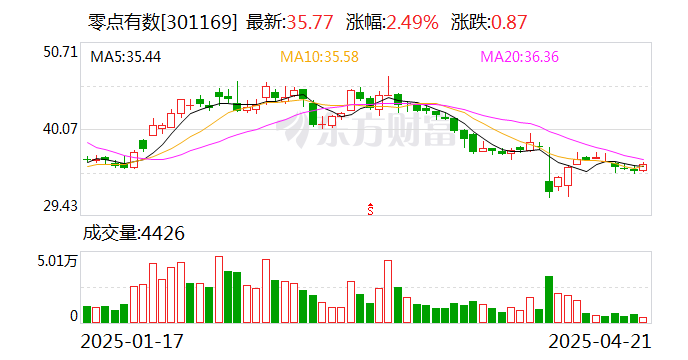 *ST和展2024年营收攀升至3亿元以上 4月25日起将撤销退市风险警示