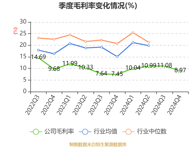 西部证券2024年度分配预案：拟10派0.7元
