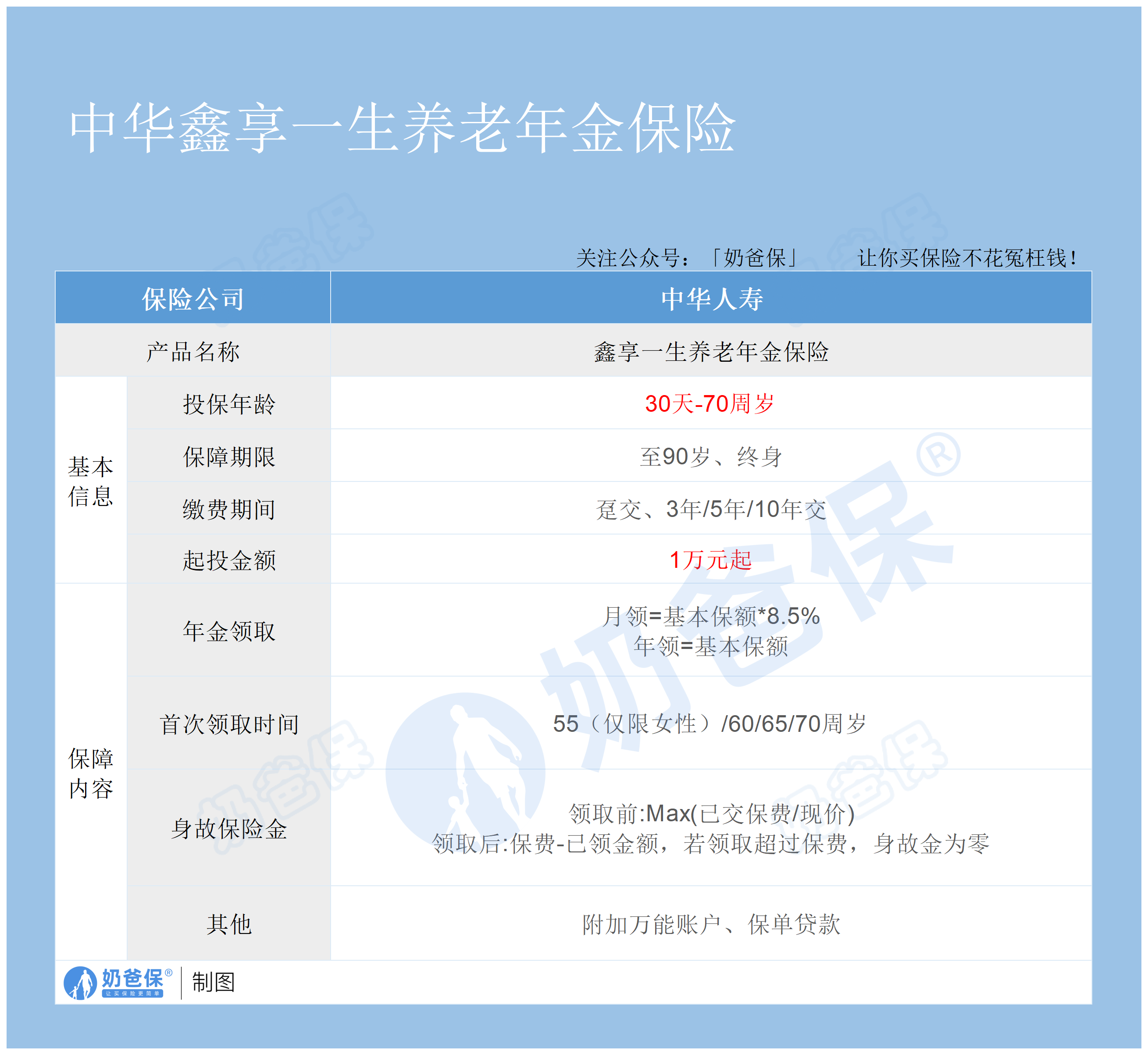 养老金一季度现身36只股前十大流通股东榜