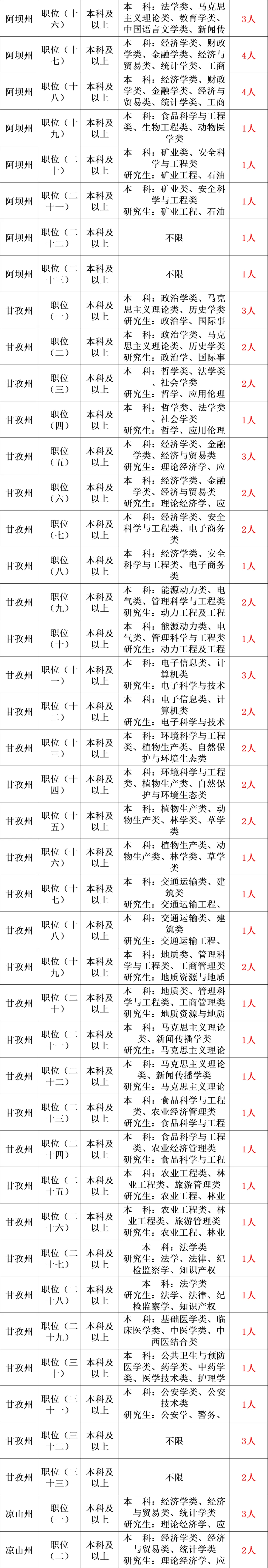 四川：正抓紧编制《四川省氢能产业中长期发展规划(2025―2035年)》