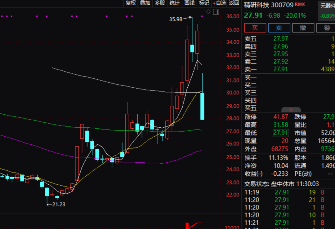 多股突现“地天板”！