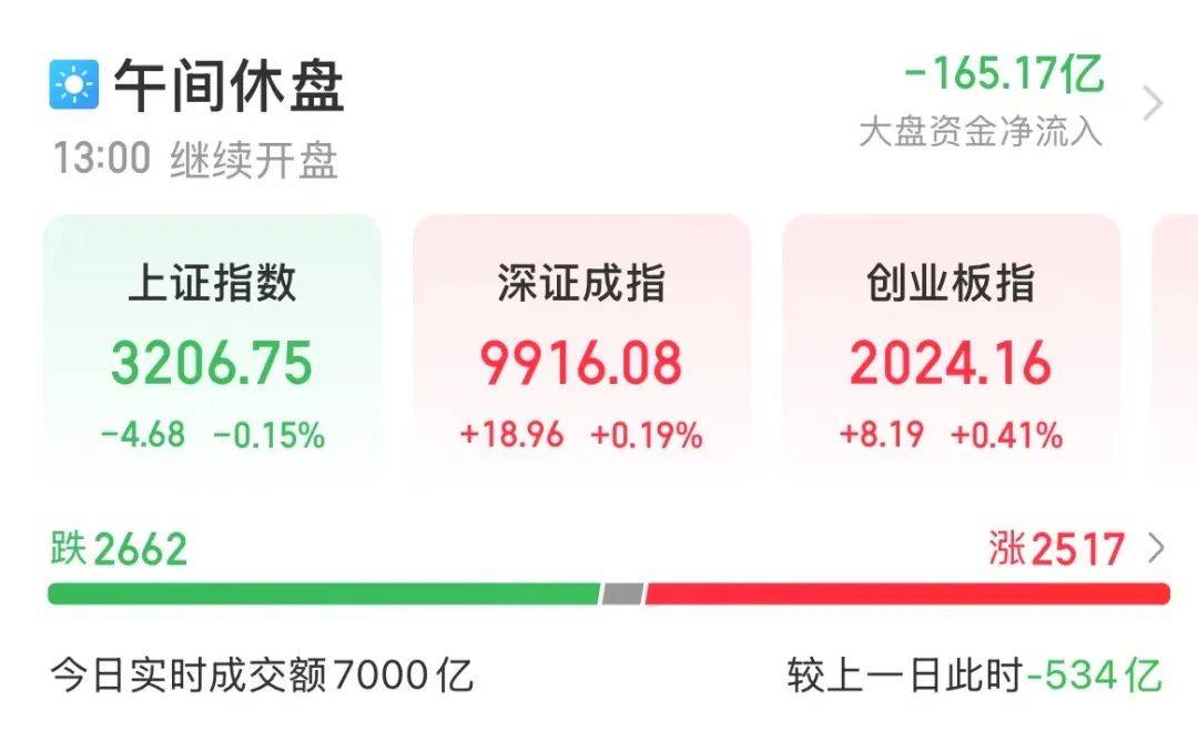 多股突现“地天板”！