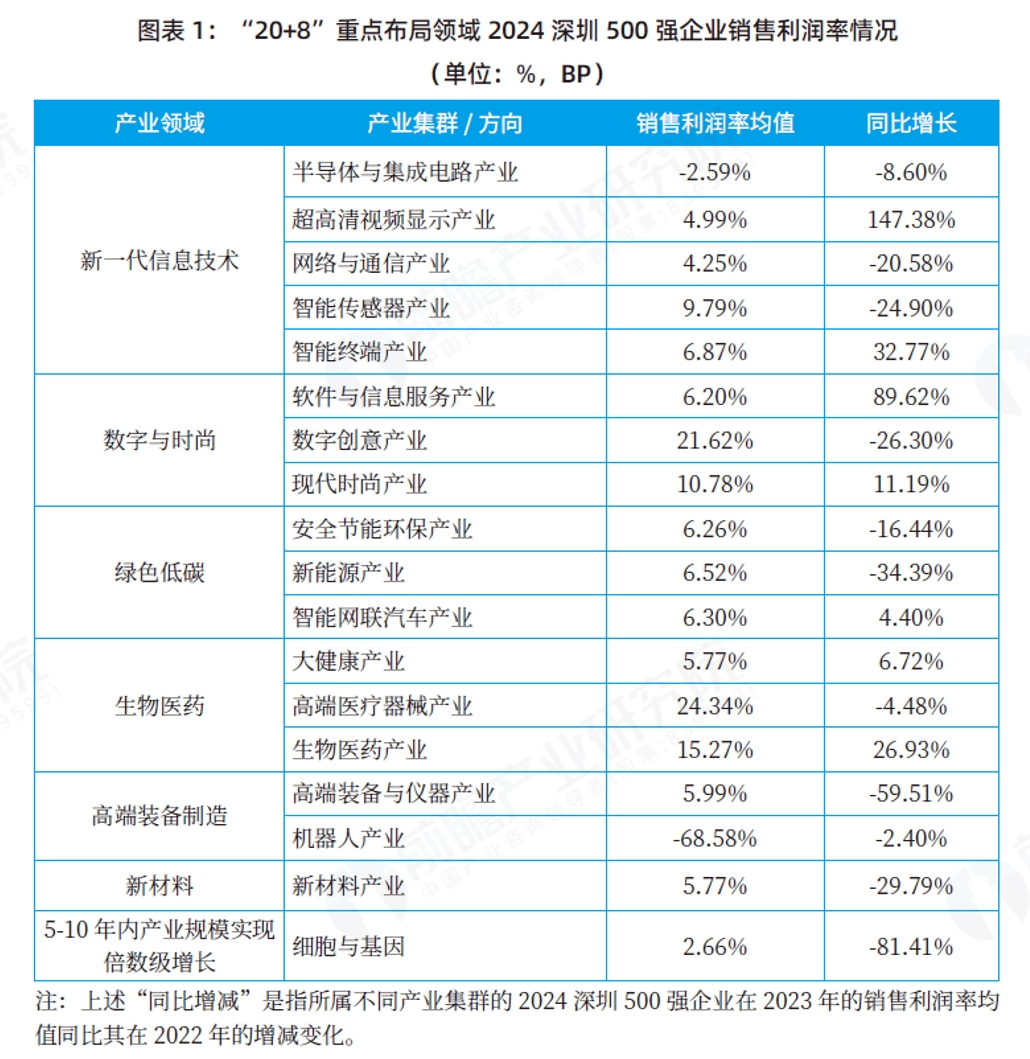 深圳2024年机器人产业产业链总产值首次突破2000亿元