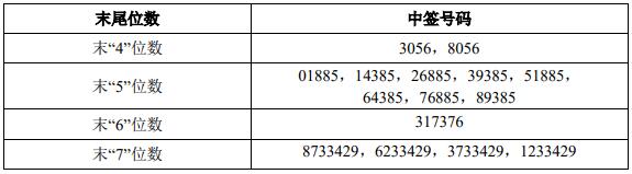 纽威数控公布分配预案：拟10转增4派6元（含税）