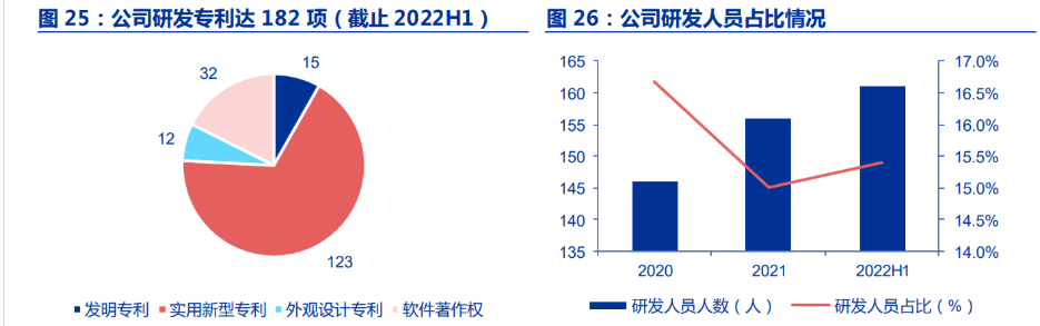 纽威数控公布分配预案：拟10转增4派6元（含税）