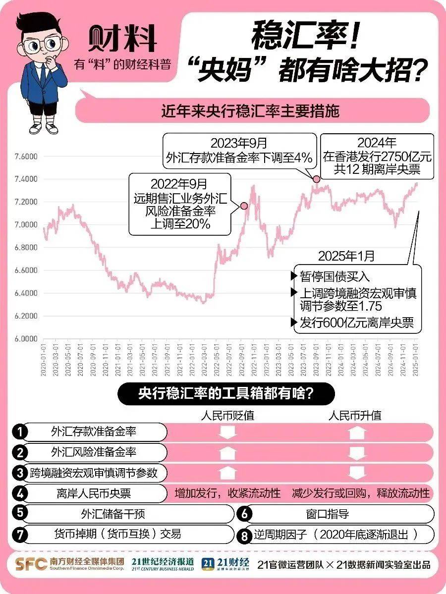 人民币汇率收复7.3！较年内低点大涨超1200个基点，美元指数跌破100