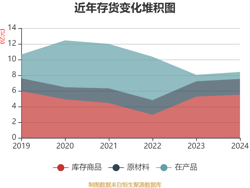 为匹配公司战略转型 唐德影视等多家公司更名