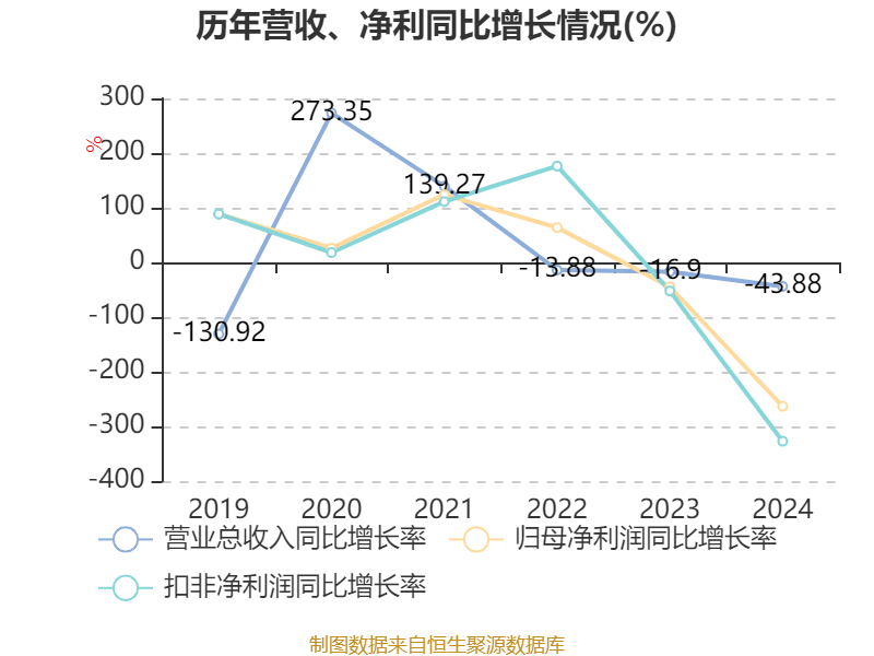 为匹配公司战略转型 唐德影视等多家公司更名