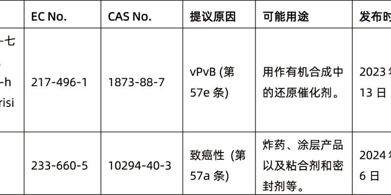 VC/PE机构退出新图景：退出头部效应加剧，优质项目“创收”效果显著