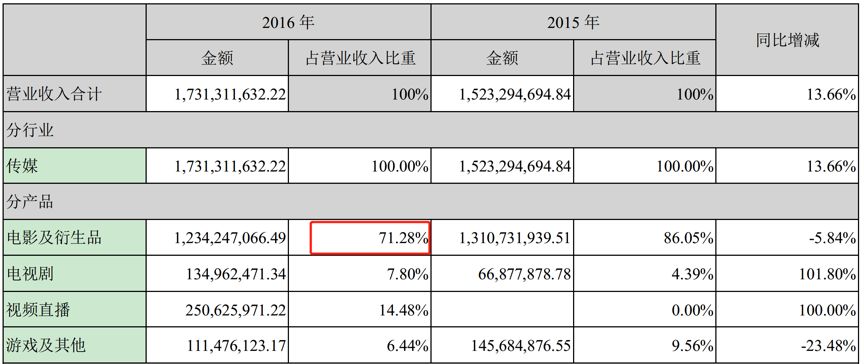 一季度归母净利“腰斩”,康泰生物仍未走出业绩颓势,政策调整下四联苗销量前景不明