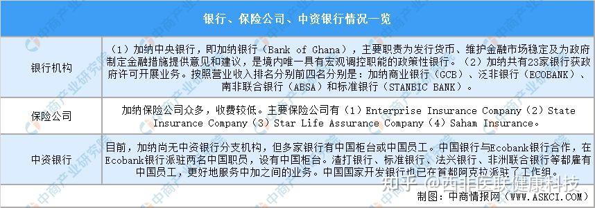 加纳面临2025年水电费上涨压力