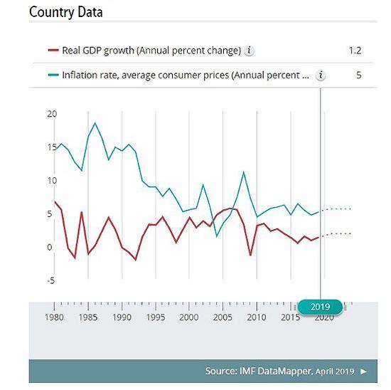 南非民调显示，执政党非国大支持率首次落后反对党