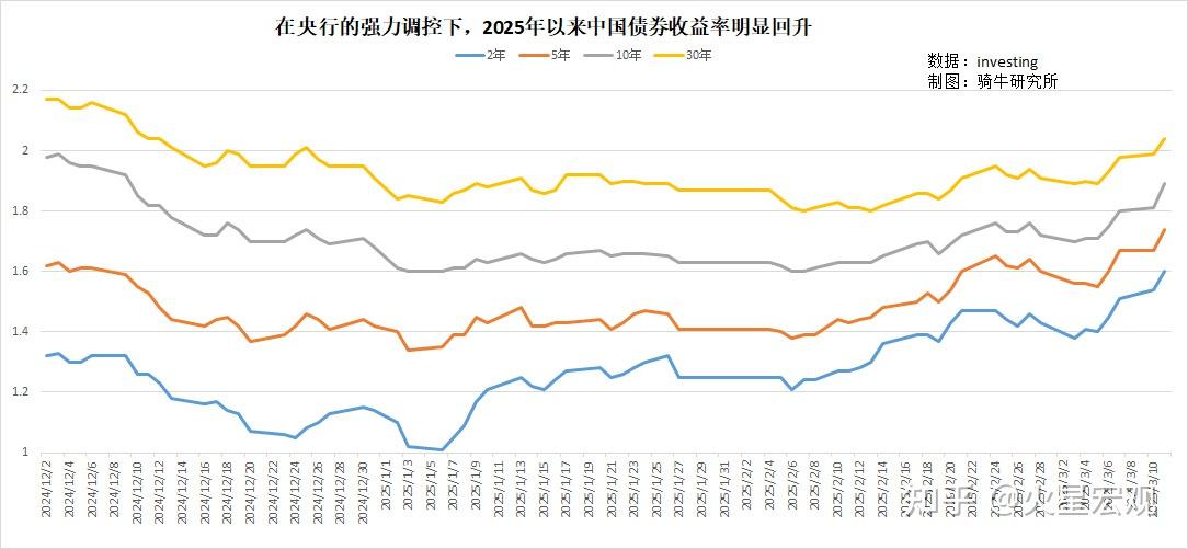 央行：3月份债券市场共发行各类债券87356.6亿元