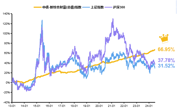 天弘债基大咖研讨会――拨云见日 稳健前行！