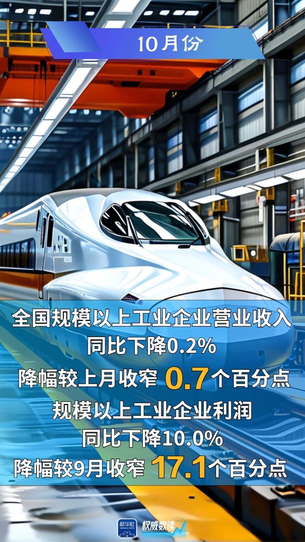 中炬高新：4月份业绩降幅相比一季度将有所收窄