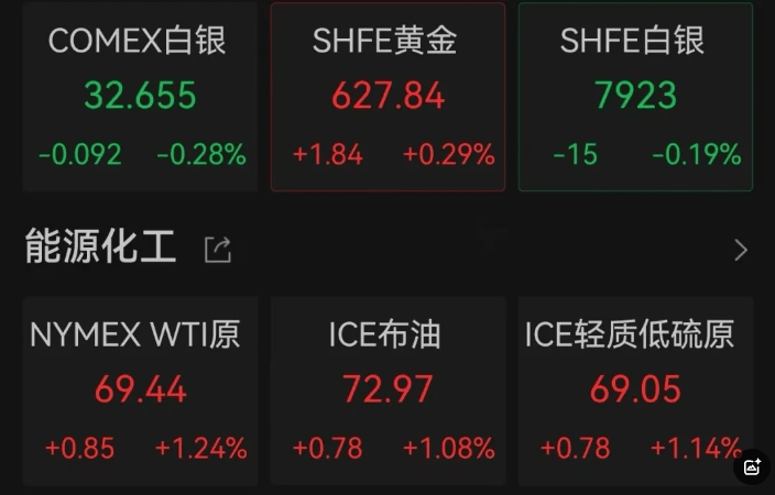 美股深夜大跌！重磅数据出炉！