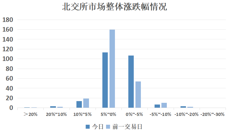擒拿多只翻倍牛股！北交所基金异军突起