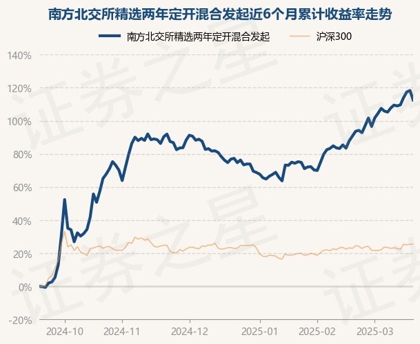 擒拿多只翻倍牛股！北交所基金异军突起