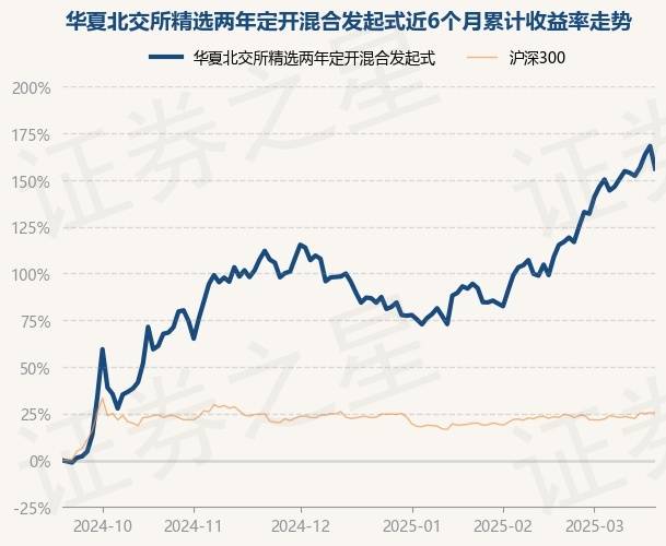 擒拿多只翻倍牛股！北交所基金异军突起