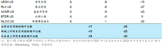 华泰海外策略：需求或加速放缓 美股仍具脆弱性
