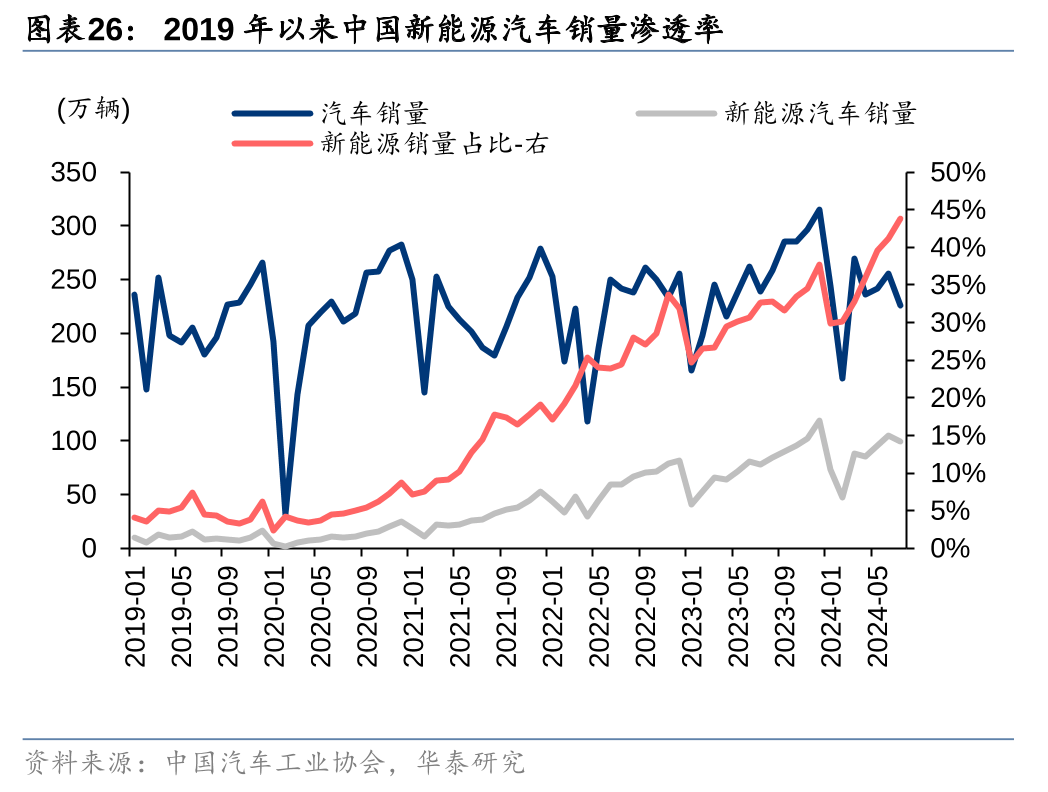 华泰海外策略：需求或加速放缓 美股仍具脆弱性