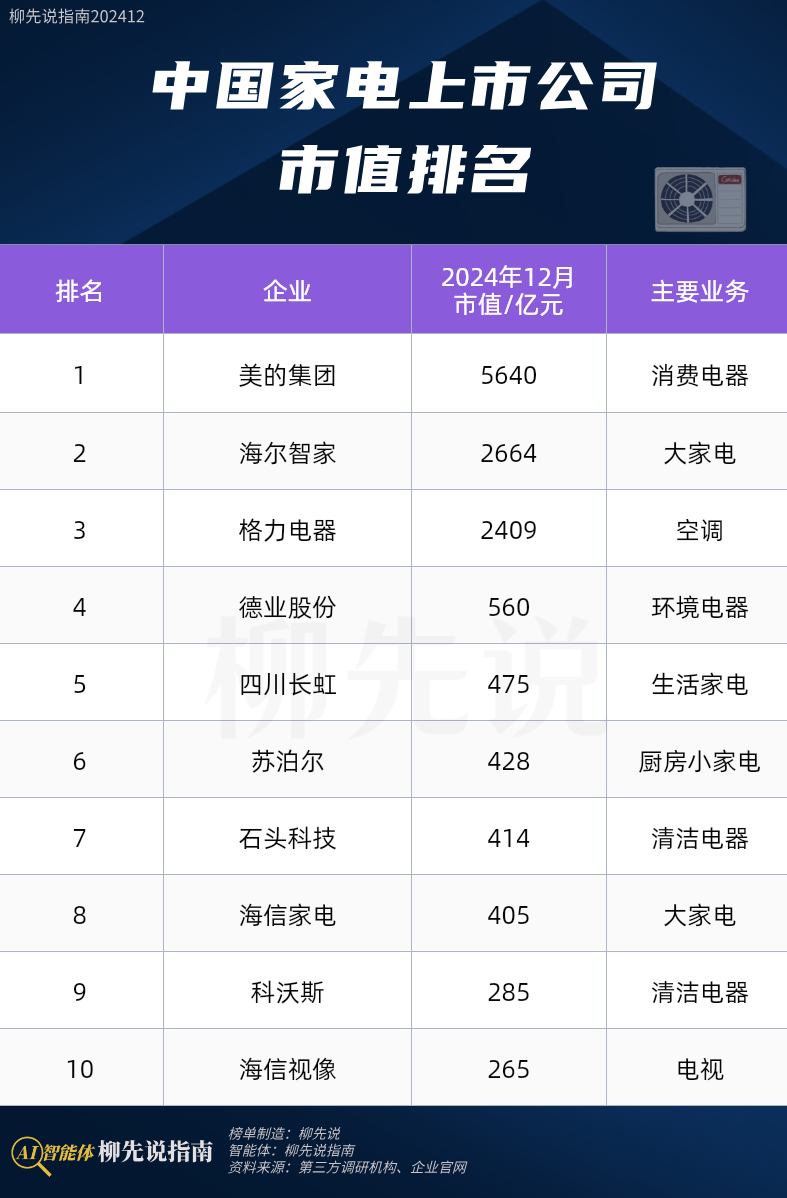 “五一”财报细读｜家电行业：“白电”上市企业一季度业绩表现亮眼