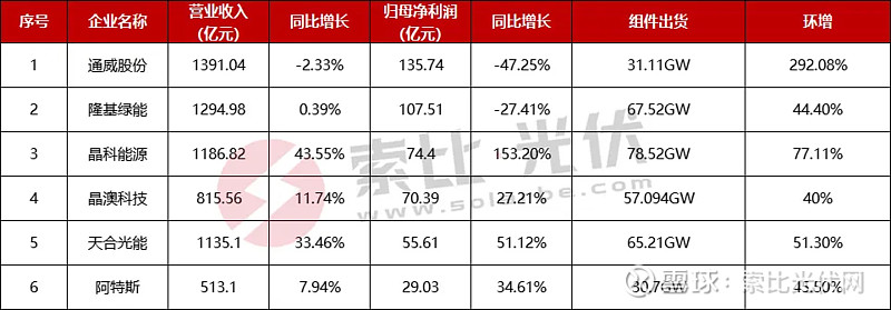 “五一”财报细读｜家电行业：“白电”上市企业一季度业绩表现亮眼
