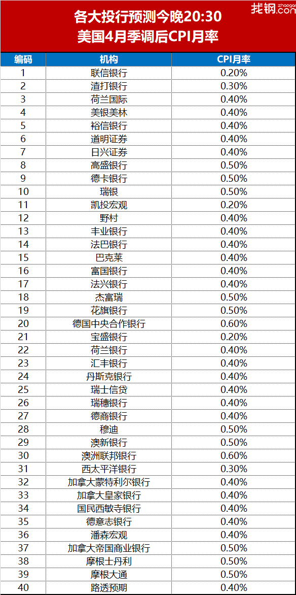 美国4月季调后非农就业人口增17.7万人