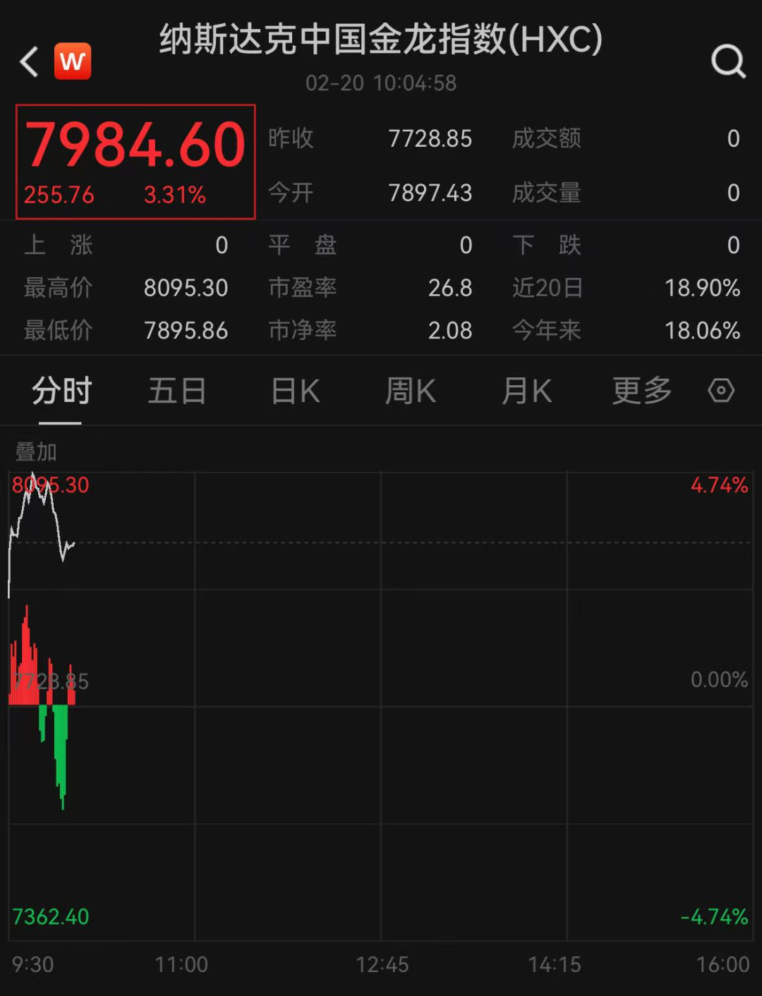 深夜！人民币狂拉，中国资产大爆发！