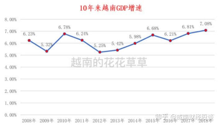 越南农产品出口应主动开拓新兴市场