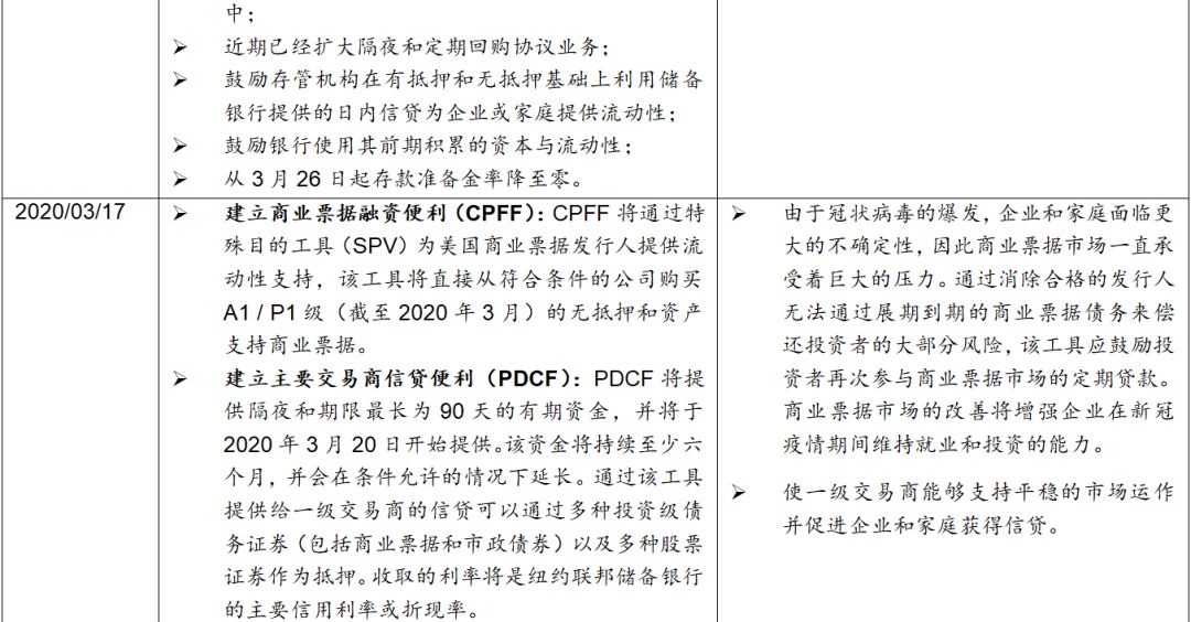 招商证券：5月市场可能会呈现“权重指数回升，科技成长活跃”的格局
