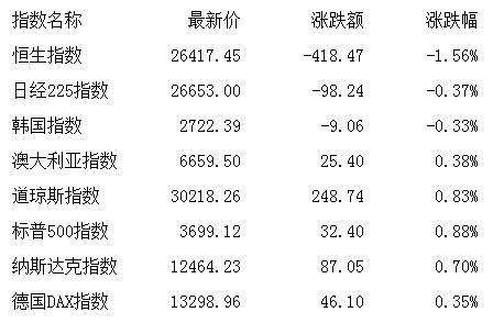 招商证券：5月市场可能会呈现“权重指数回升，科技成长活跃”的格局