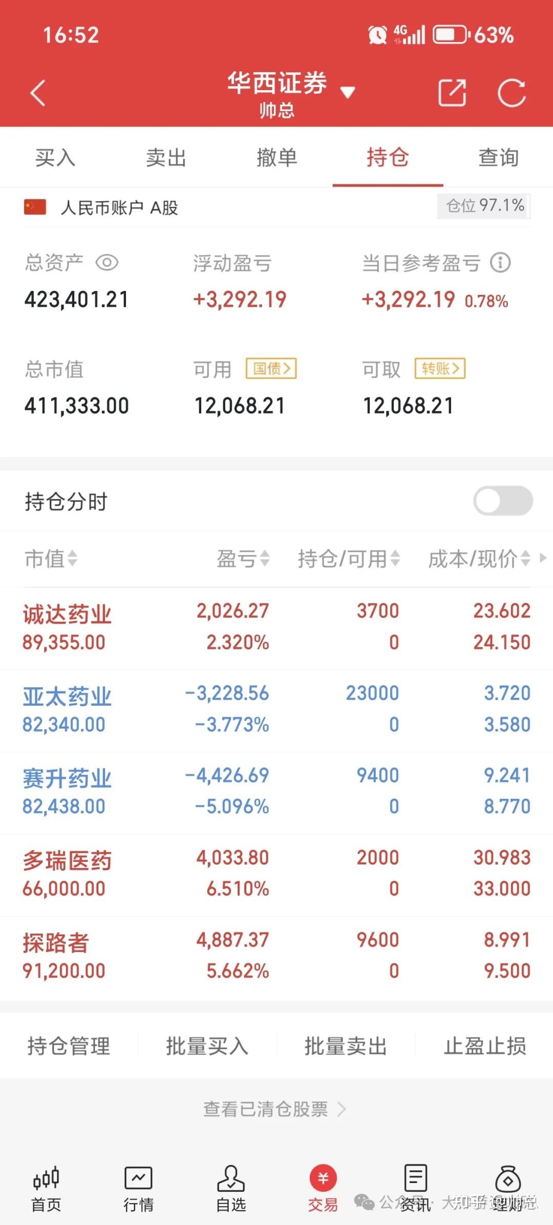 华西证券：节后A股“开门红”值得期待 AI+有望成为5月重要主线