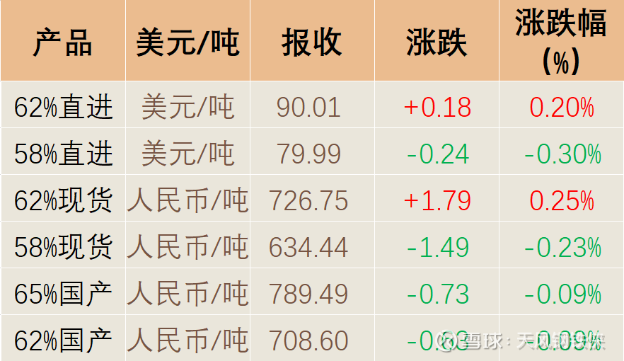 最新！天风证券回复问询