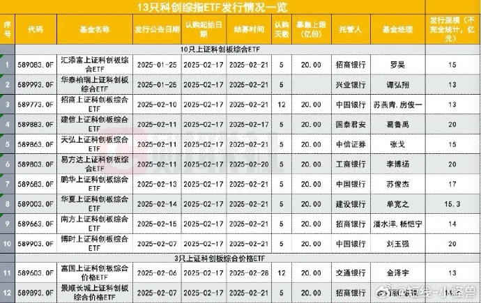 9月权益基金受追捧 A股火爆助推发行提速