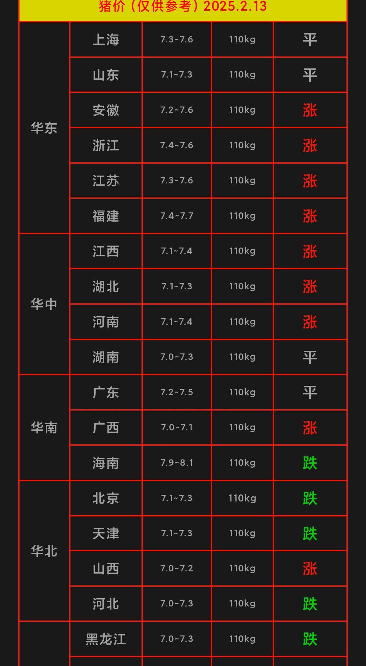 卓创资讯：预计5月猪肉价格或震荡偏强