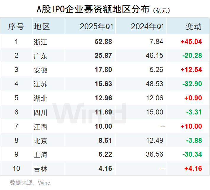 法尔胜：拟向公司控股股东发行股票募集资金不超过3.1亿元