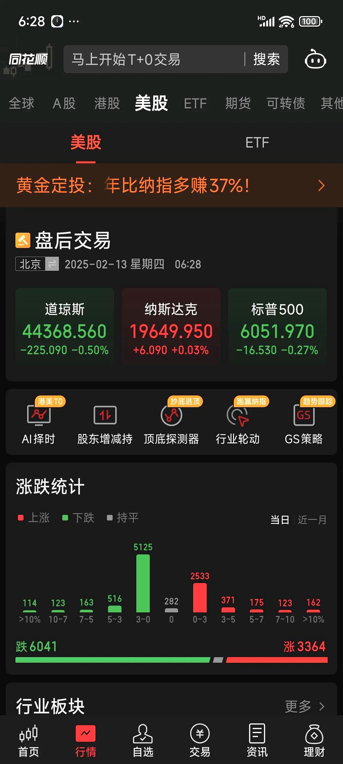深夜，美股走低，中概股逆势走强！黄金、原油爆发
