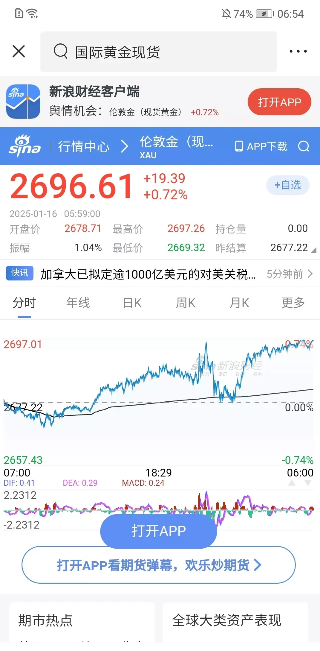 深夜，美股走低，中概股逆势走强！黄金、原油爆发