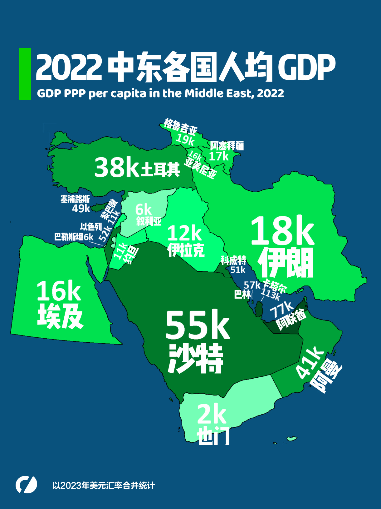 2025年一季度阿塞拜疆GDP增长0.3%