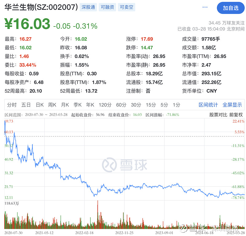 双环传动：公司的工业齿轮箱业务尚处于起步阶段 预计2025年该业务营收将实现增长