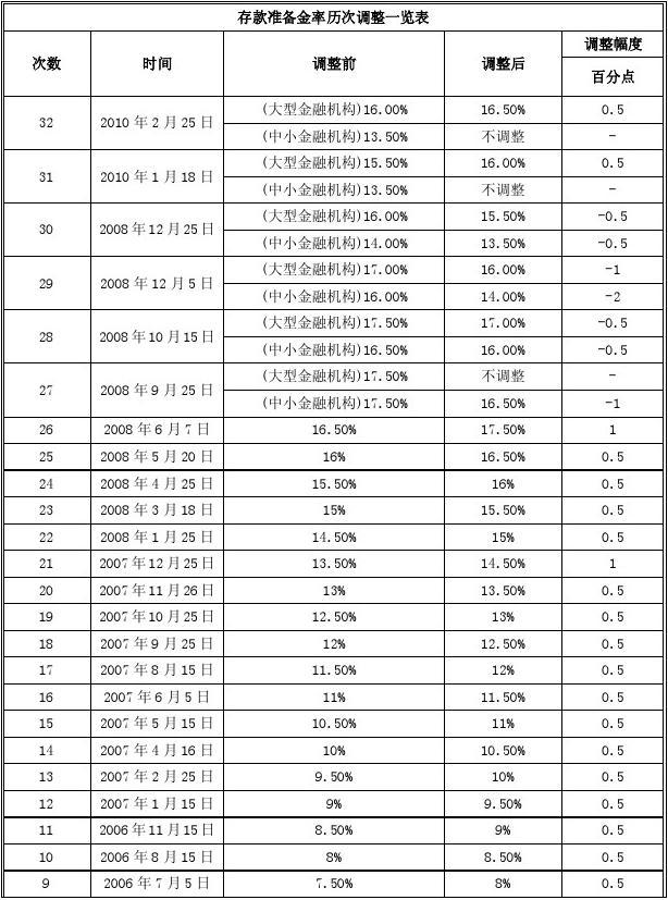李云泽：养老、健康保险保障长期准备金超过10万亿元