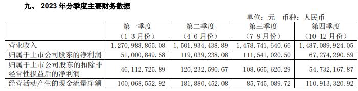 普邦股份：提前终止《郑州高新区市政绿化PPP项目PPP项目合同》
