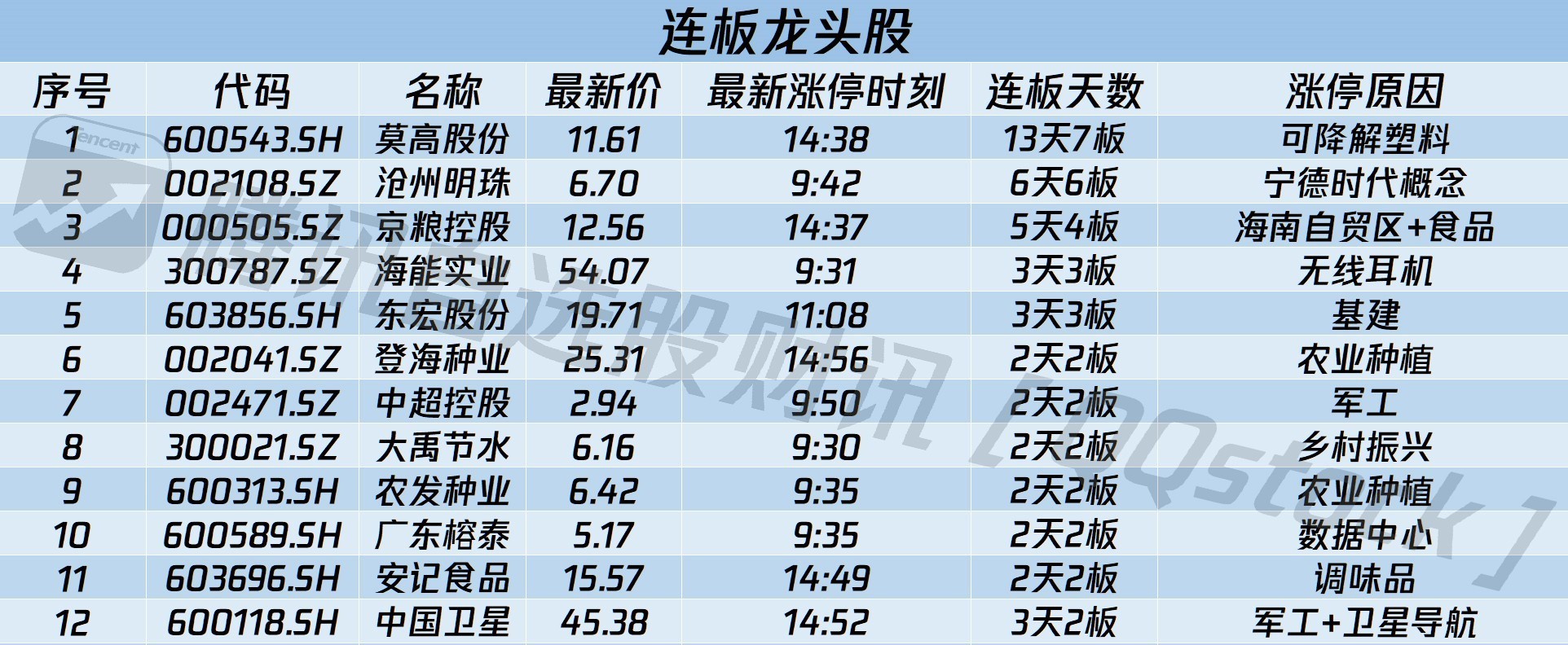 揭秘涨停 | 签订重要合同，这只股封单资金超4亿元