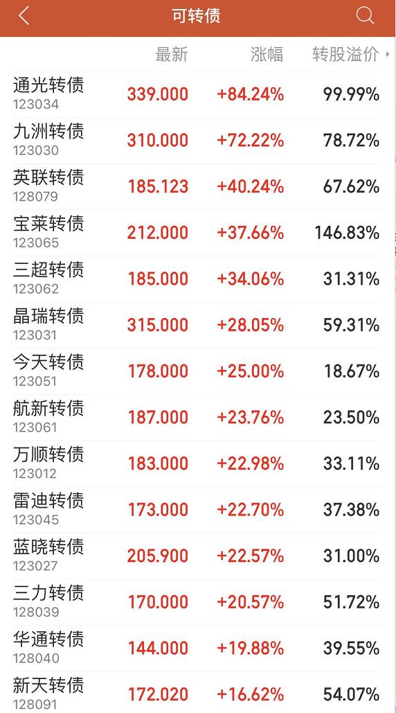 注意！操作不当最高亏损或超37%！