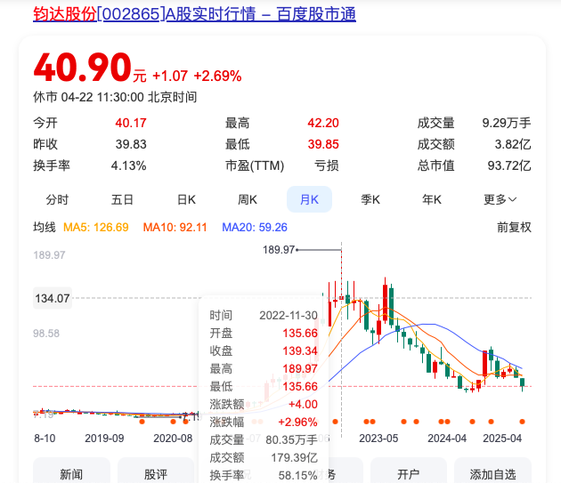 钧达股份H股今日挂牌，A+H资本平台正式成型