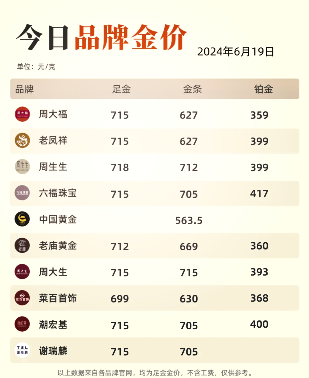 上金所：近期国际市场贵金属价格波动较大 持续加强市场防范风险工作