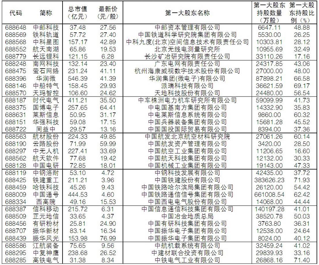 技术攻坚与商业转化共振 科创板生物医药企业构建高质量发展引擎