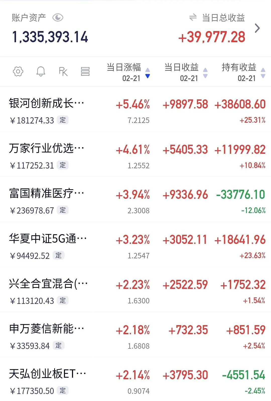 超千亿资金抢筹，三成ETF价格“失真”，什么情况？