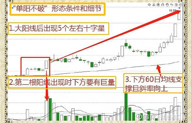 中国资产上涨势头仍在继续！天弘指数基金轻松把握行情
